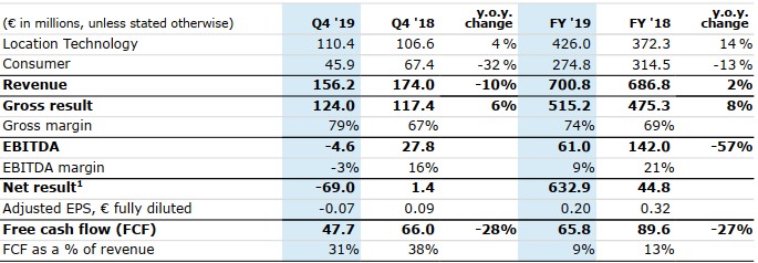 Q4 Table